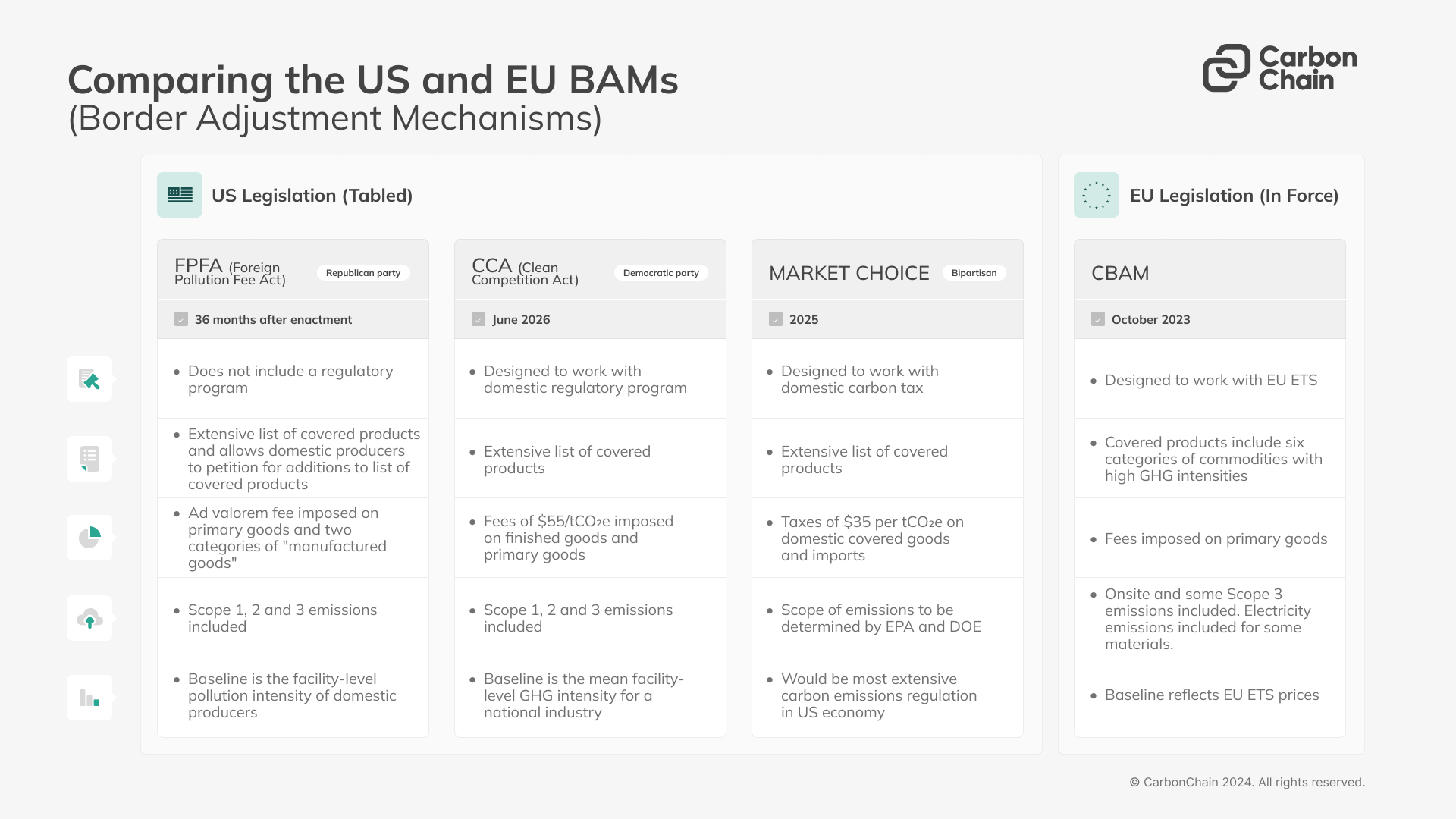 THE NEW FOREIGN POLLUTION FEE ACT visual data 8